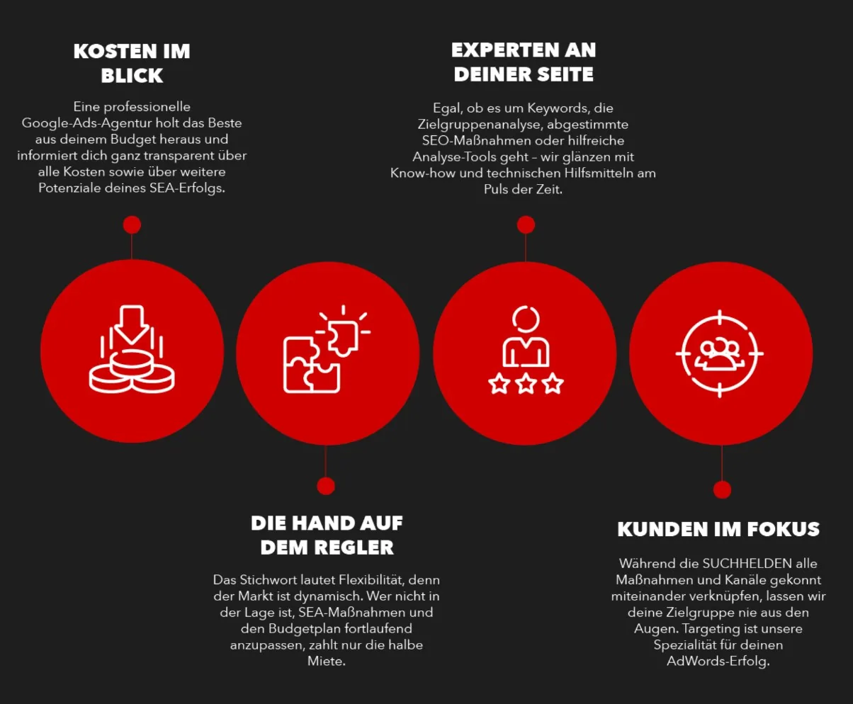 Lead-Agentur: Deine Vorteile bei den Suchhelden
