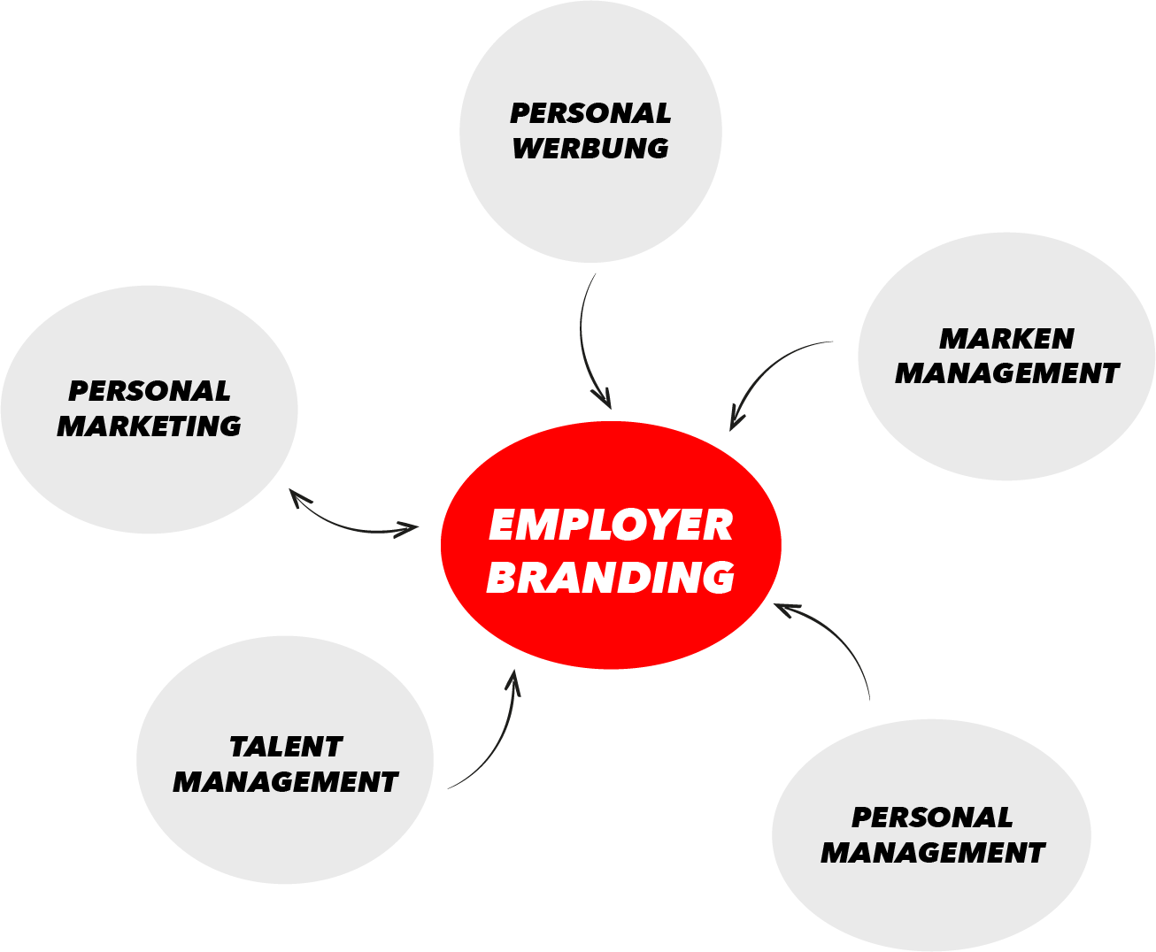 employer branding dissertation