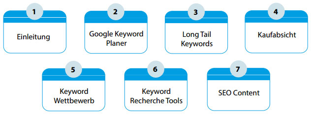 Keyword Recherche: In 7 Schritten Grafik