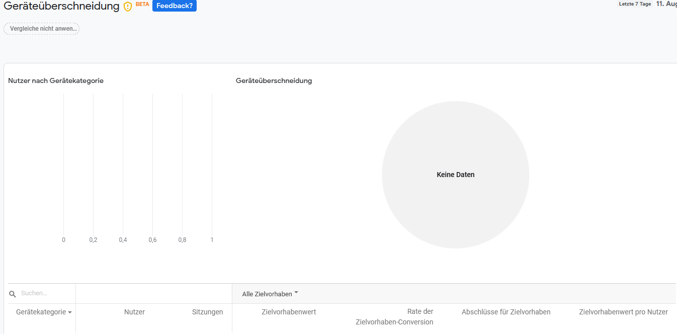 Google Analytics: GeräteÜberschneidung
