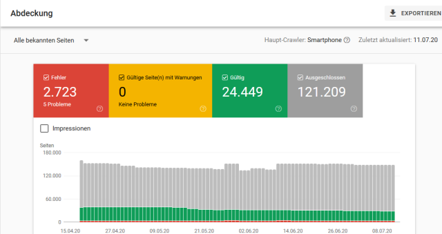 Webmaster Tools: Abdeckung Mit Fehlern