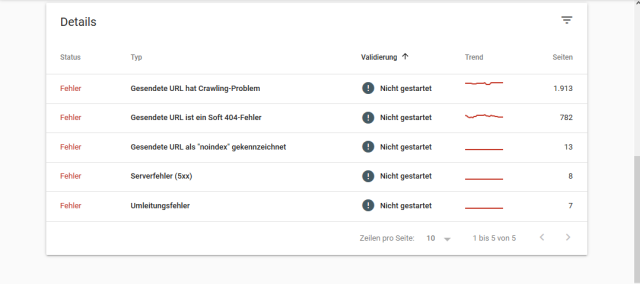 Webmaster Tools: Details Fehler