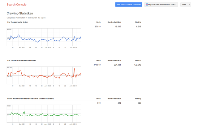 Webmaster Tools: Crawling Statistiken