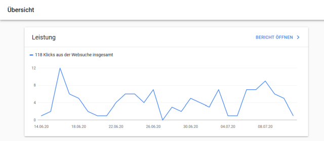 Webmaster Tools: Leistungsübersicht