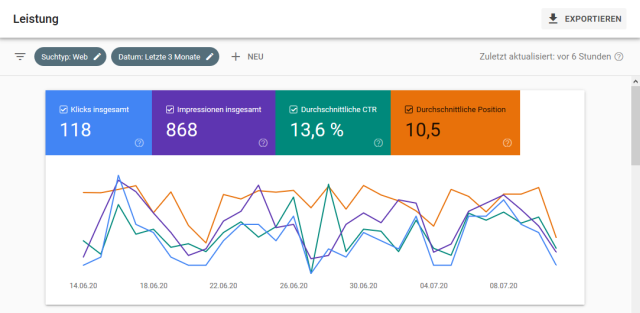 Webmaster Tools: Leistungsübersicht Über 3 Monate