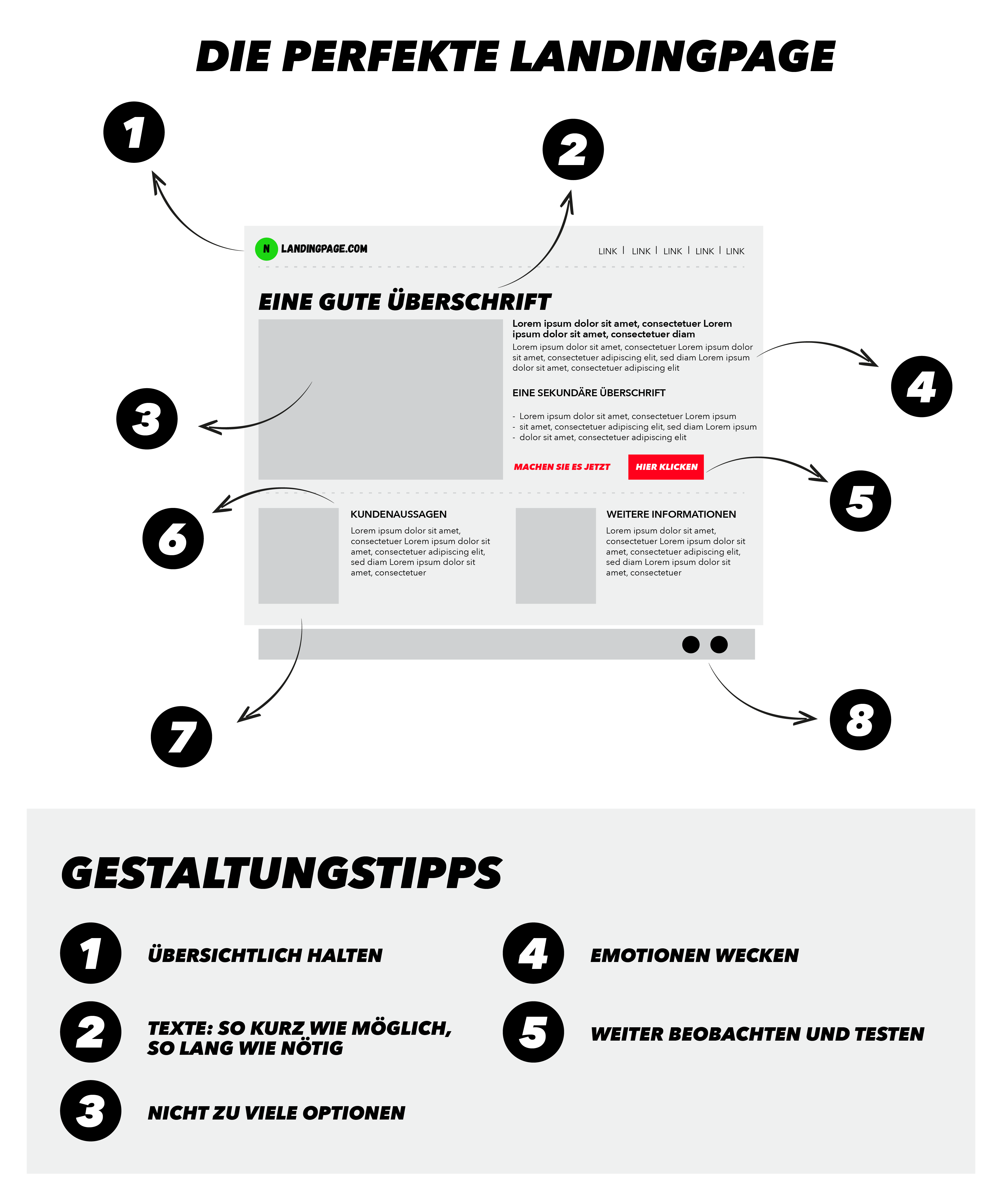 Grafik mit 5 Gestaltungstipps für eine Landingpage