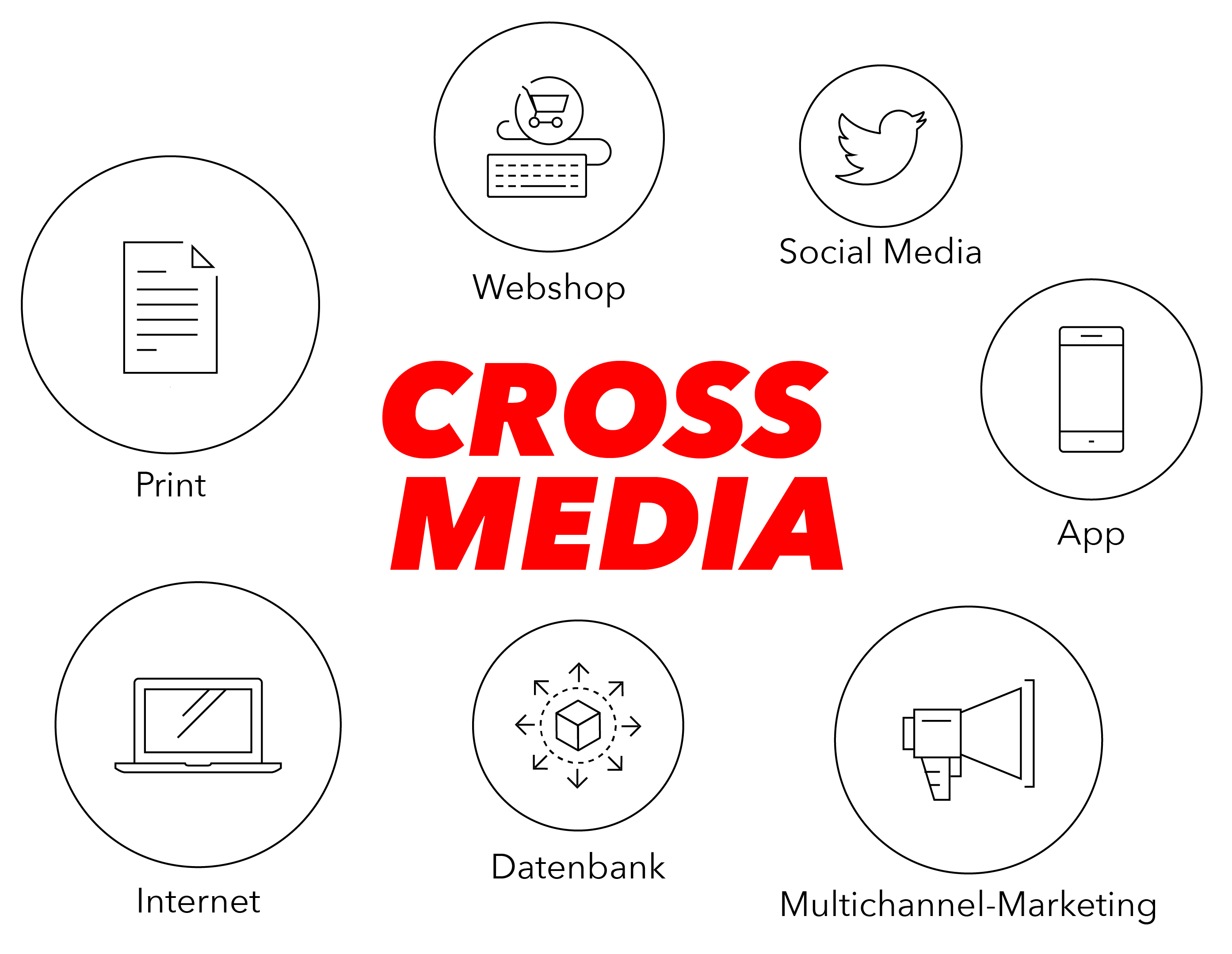 Mediaagentur: Mediaplanung, Mediaanalyse & Mediaselektion