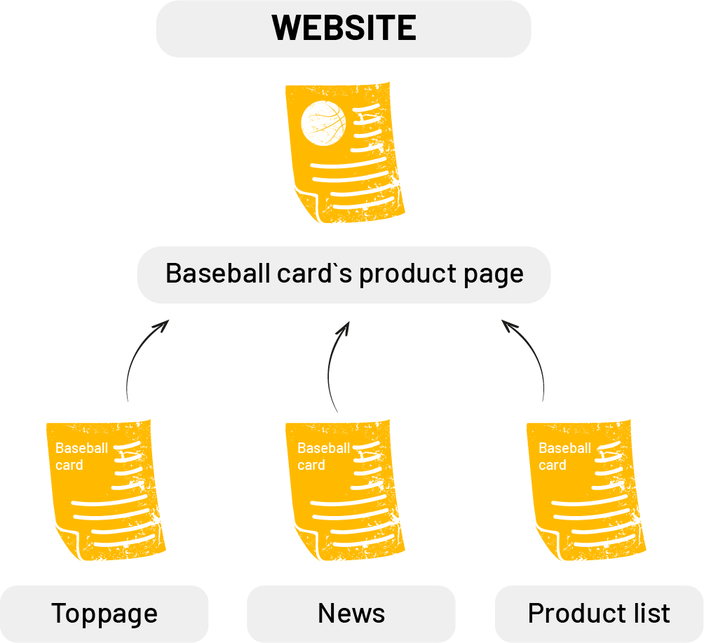 Grafik News Product Website
