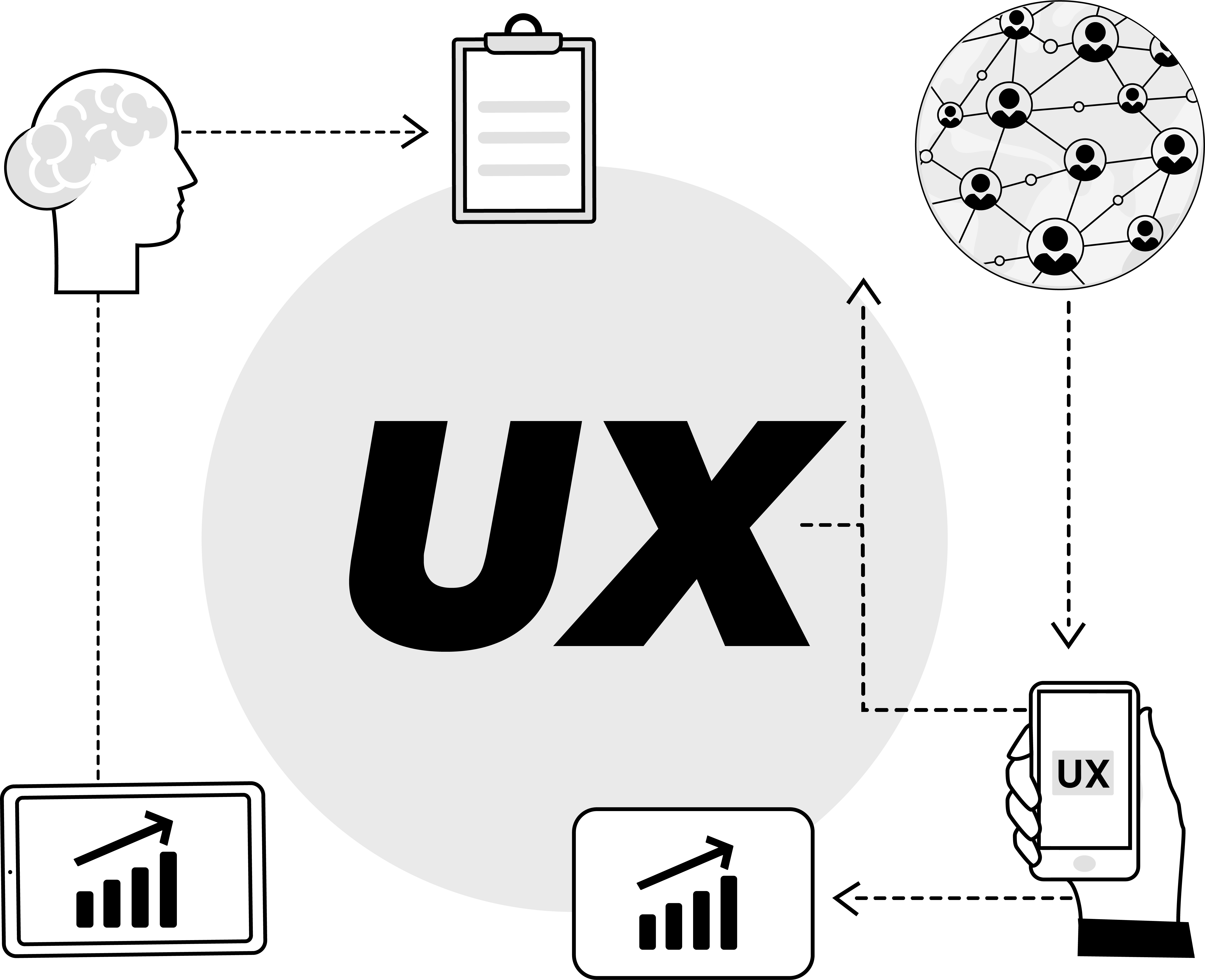 UX Design - Was ist das