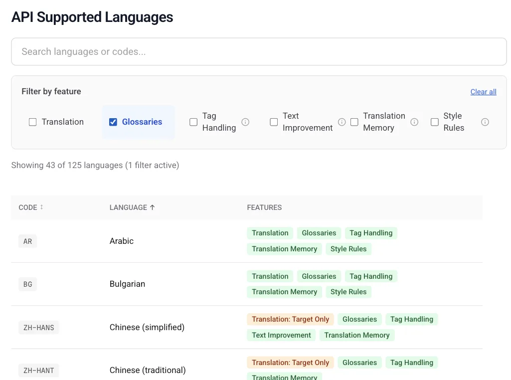 DeepL-API-Dokumentation mit aktivem Filter „Glossaries“: „Showing 43 of 125 languages“