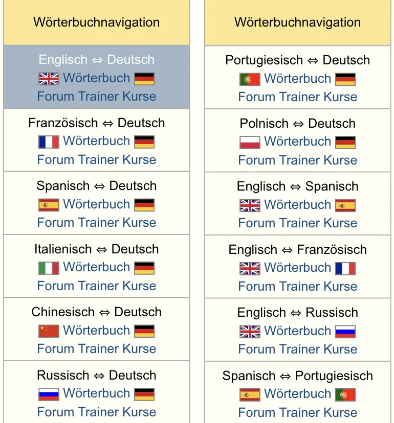 LEO-Wörterbuchnavigation mit zwölf Sprachpaaren: Englisch, Französisch, Spanisch, Italienisch, Chinesisch, Russisch, Portugiesisch, Polnisch jeweils mit Deutsch sowie Englisch–Spanisch, Englisch–Französisch, Englisch–Russisch und Spanisch–Portugiesisch